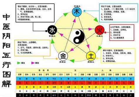 金生水 五行|浅谈五行中的金生水、为什么金生水